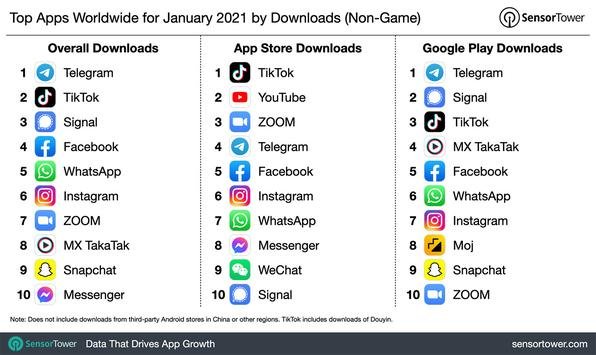 Downloads mobile apps Cisco Webex