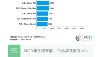 Intelligent Mobile Phone Page 2 Fresh Research Reports And Daily Fintech Briefings