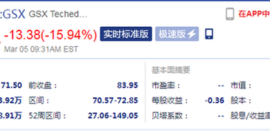 Photo of In 2020, the net loss will reach 1.3929 billion yuan, which is less than the market expectation From Who to learn from? Open down 14.83%