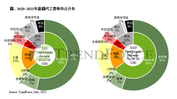 Smic share price