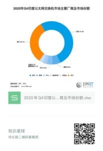 q4 ethernet recordtrend