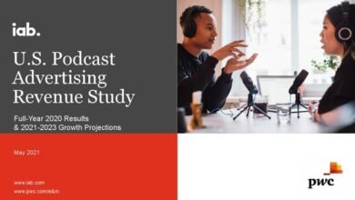 Photo of A survey report of podcast advertising revenue in the United States in 2020 From IAB.