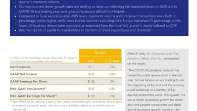 Photo of Visa results for the second quarter of 2021