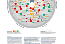 Photo of Emerging technology roadmap for large enterprises in 2020-2022