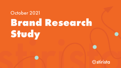 Photo of 2021 brand survey and Research Report From Artist