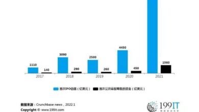 Photo of Initial IPO funds of global venture capital support companies in 2017-2021